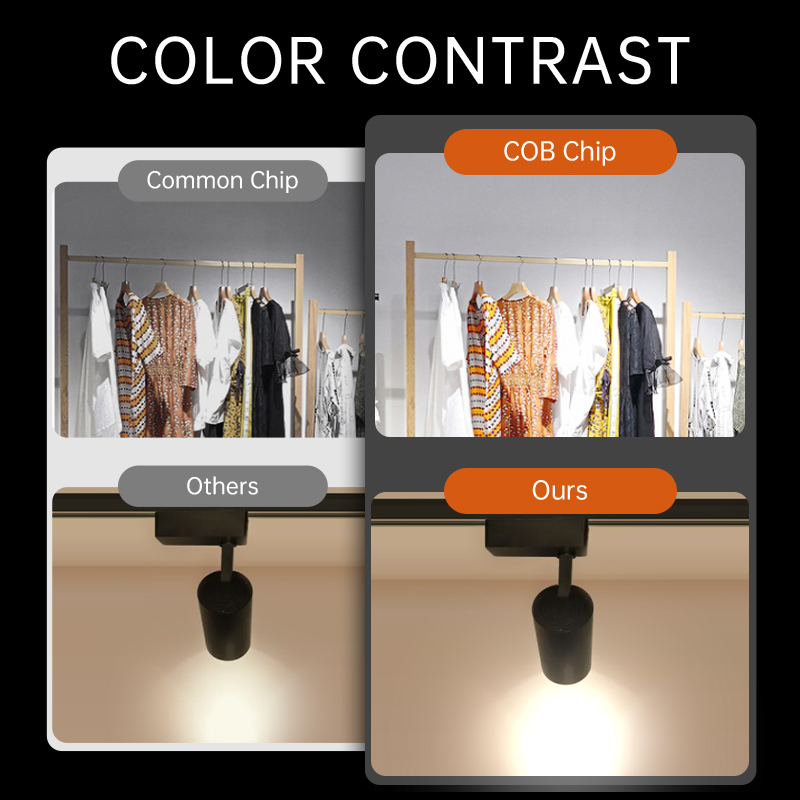 Led Track Light Set Spotlight  - Lighting Decor Store review and price